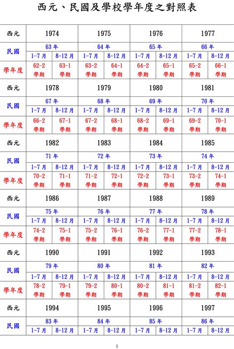 2025年是什麼年|2025年是民國幾年？ 年齢對照表